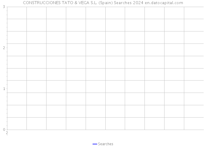 CONSTRUCCIONES TATO & VEGA S.L. (Spain) Searches 2024 