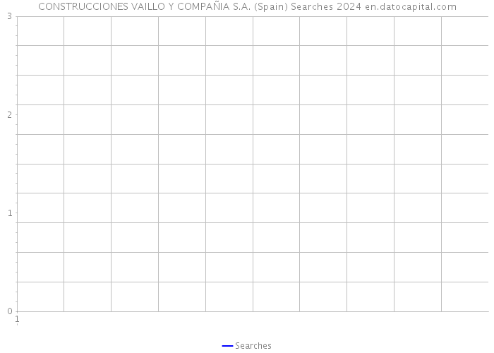 CONSTRUCCIONES VAILLO Y COMPAÑIA S.A. (Spain) Searches 2024 