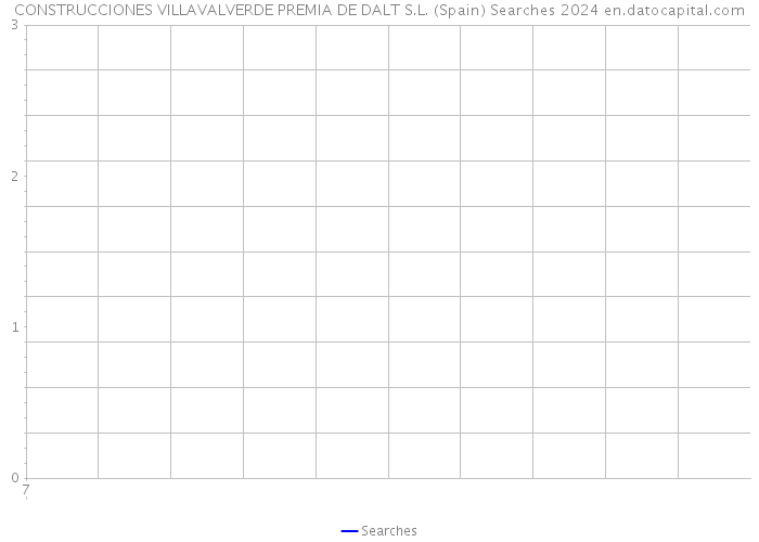CONSTRUCCIONES VILLAVALVERDE PREMIA DE DALT S.L. (Spain) Searches 2024 