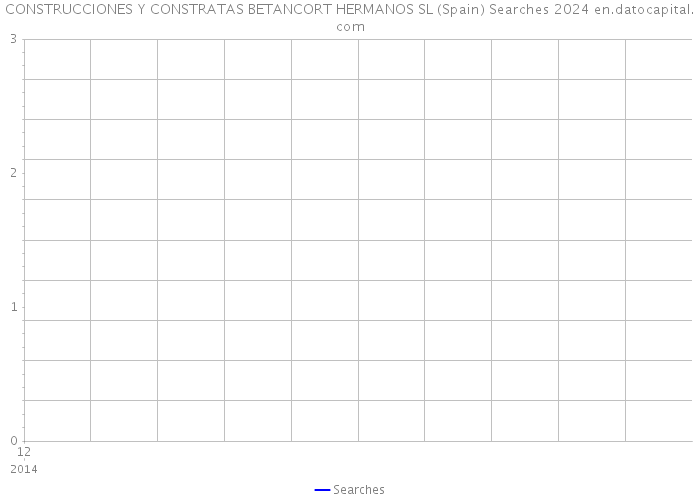 CONSTRUCCIONES Y CONSTRATAS BETANCORT HERMANOS SL (Spain) Searches 2024 