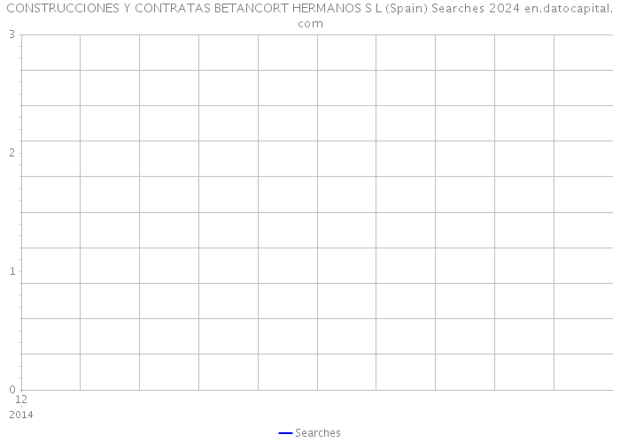 CONSTRUCCIONES Y CONTRATAS BETANCORT HERMANOS S L (Spain) Searches 2024 