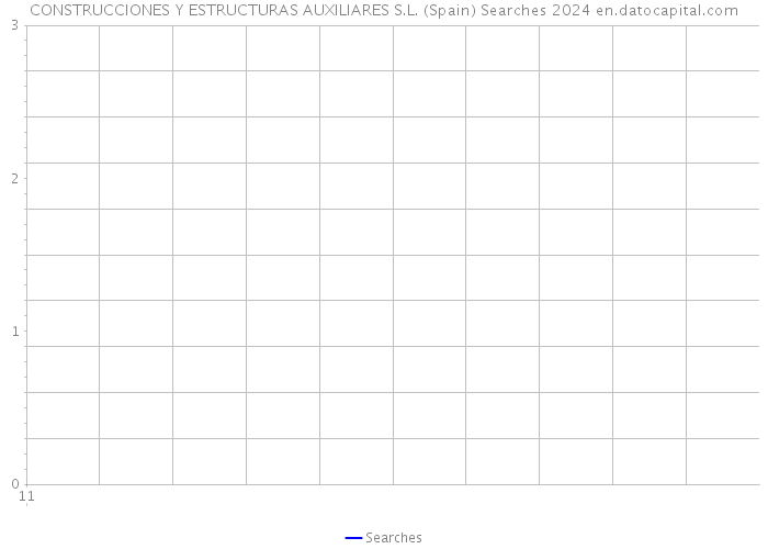 CONSTRUCCIONES Y ESTRUCTURAS AUXILIARES S.L. (Spain) Searches 2024 