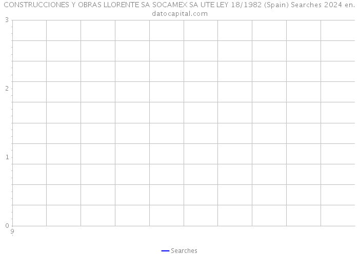 CONSTRUCCIONES Y OBRAS LLORENTE SA SOCAMEX SA UTE LEY 18/1982 (Spain) Searches 2024 