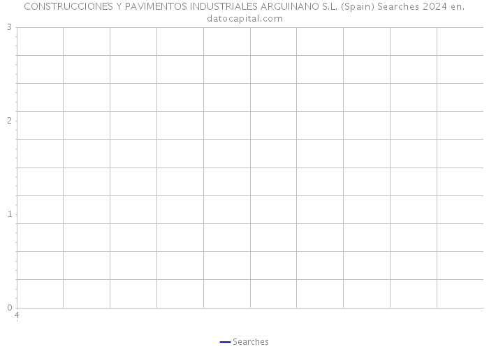 CONSTRUCCIONES Y PAVIMENTOS INDUSTRIALES ARGUINANO S.L. (Spain) Searches 2024 