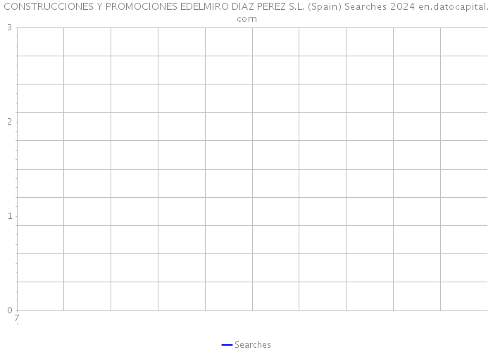 CONSTRUCCIONES Y PROMOCIONES EDELMIRO DIAZ PEREZ S.L. (Spain) Searches 2024 