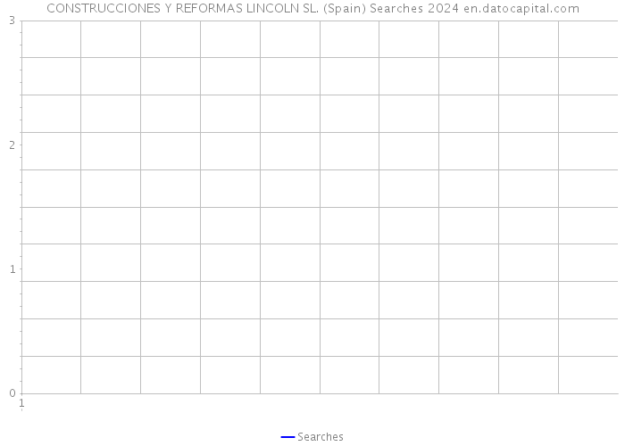 CONSTRUCCIONES Y REFORMAS LINCOLN SL. (Spain) Searches 2024 