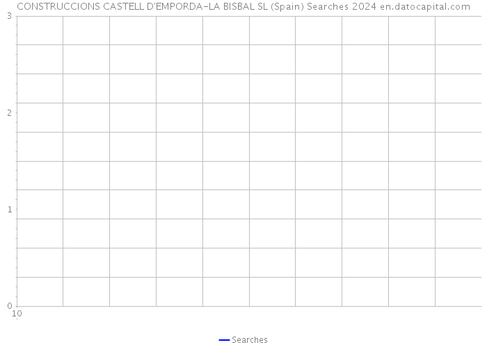 CONSTRUCCIONS CASTELL D'EMPORDA-LA BISBAL SL (Spain) Searches 2024 
