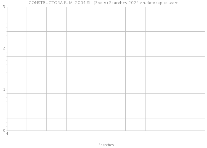 CONSTRUCTORA R. M. 2004 SL. (Spain) Searches 2024 