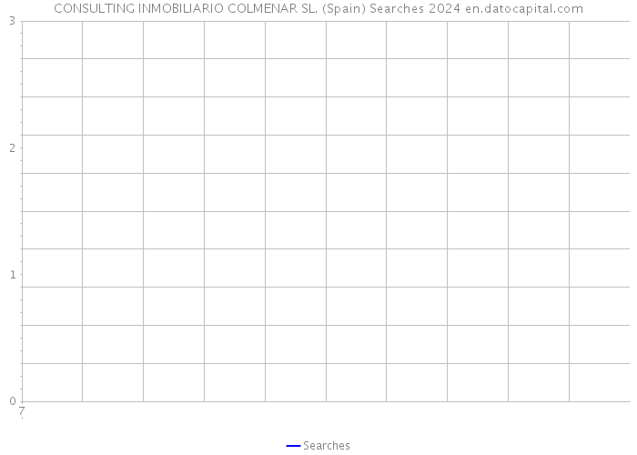 CONSULTING INMOBILIARIO COLMENAR SL. (Spain) Searches 2024 