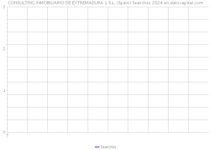CONSULTING INMOBILIARIO DE EXTREMADURA 1 S.L. (Spain) Searches 2024 