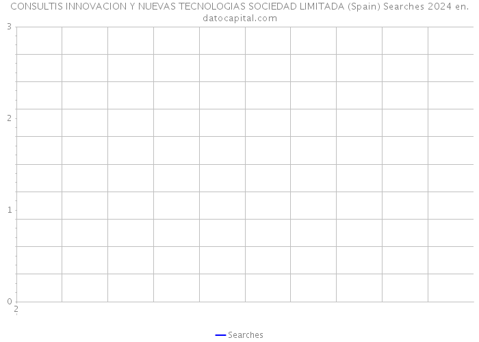 CONSULTIS INNOVACION Y NUEVAS TECNOLOGIAS SOCIEDAD LIMITADA (Spain) Searches 2024 