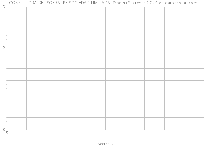 CONSULTORA DEL SOBRARBE SOCIEDAD LIMITADA. (Spain) Searches 2024 