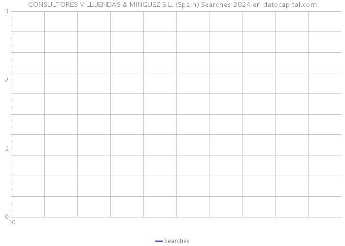 CONSULTORES VILLUENDAS & MINGUEZ S.L. (Spain) Searches 2024 