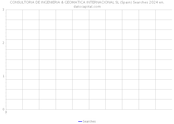 CONSULTORIA DE INGENIERIA & GEOMATICA INTERNACIONAL SL (Spain) Searches 2024 