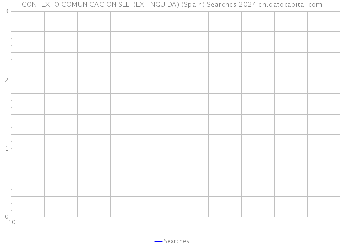CONTEXTO COMUNICACION SLL. (EXTINGUIDA) (Spain) Searches 2024 