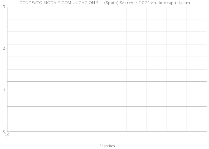 CONTEXTO MODA Y COMUNICACION S.L. (Spain) Searches 2024 