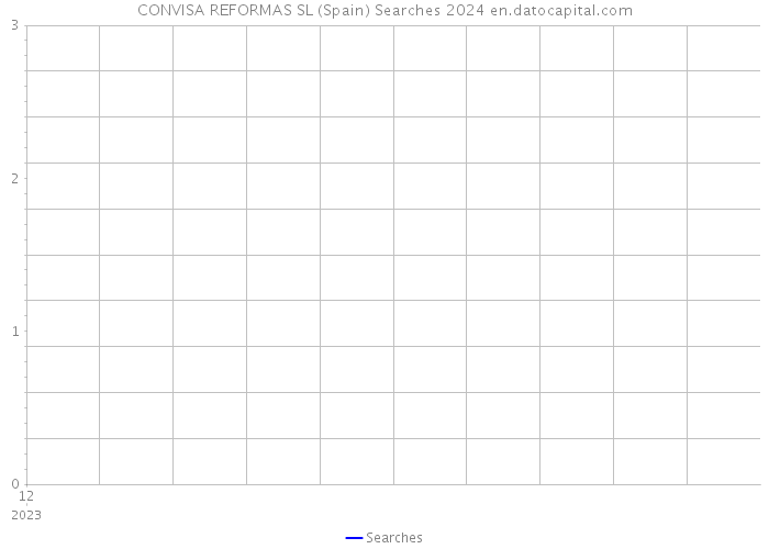 CONVISA REFORMAS SL (Spain) Searches 2024 