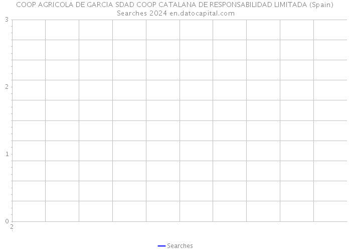 COOP AGRICOLA DE GARCIA SDAD COOP CATALANA DE RESPONSABILIDAD LIMITADA (Spain) Searches 2024 