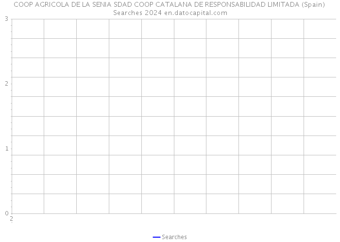 COOP AGRICOLA DE LA SENIA SDAD COOP CATALANA DE RESPONSABILIDAD LIMITADA (Spain) Searches 2024 