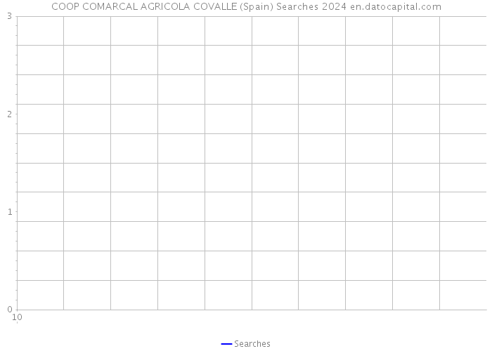 COOP COMARCAL AGRICOLA COVALLE (Spain) Searches 2024 