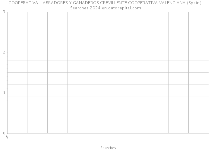 COOPERATIVA LABRADORES Y GANADEROS CREVILLENTE COOPERATIVA VALENCIANA (Spain) Searches 2024 