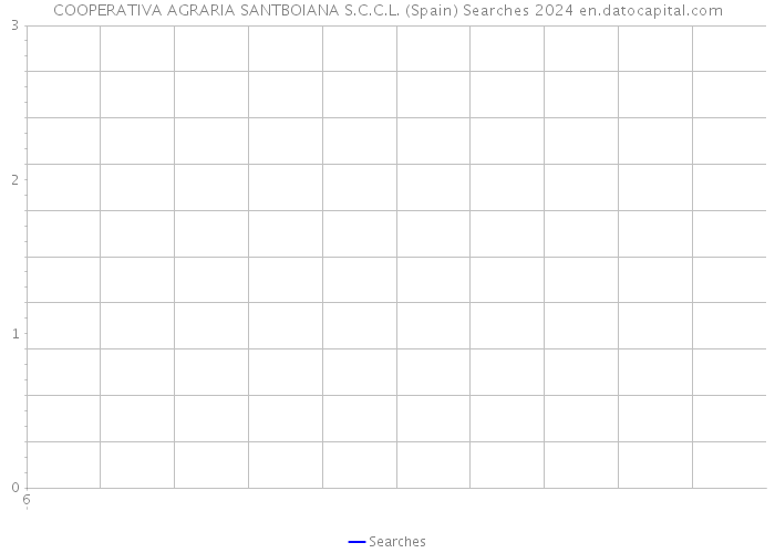 COOPERATIVA AGRARIA SANTBOIANA S.C.C.L. (Spain) Searches 2024 
