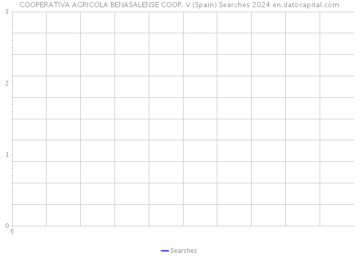 COOPERATIVA AGRICOLA BENASALENSE COOP. V (Spain) Searches 2024 