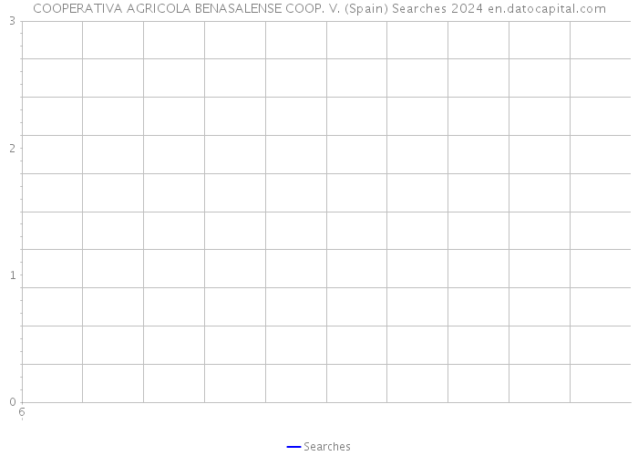 COOPERATIVA AGRICOLA BENASALENSE COOP. V. (Spain) Searches 2024 