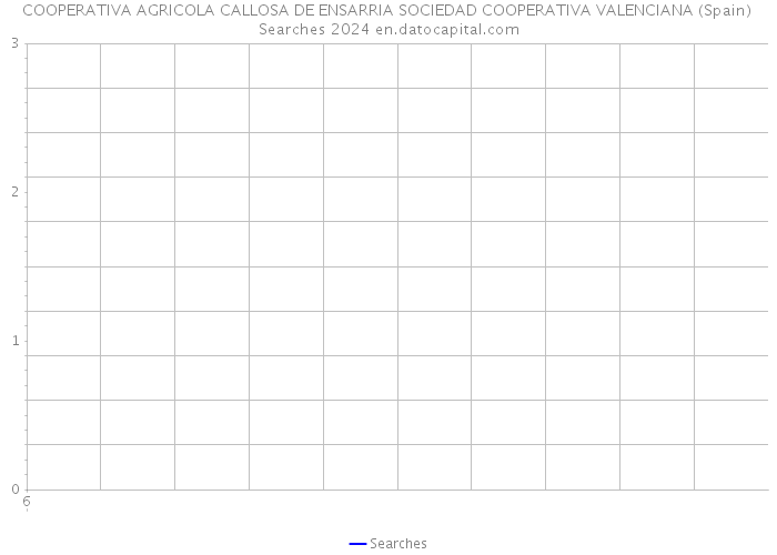 COOPERATIVA AGRICOLA CALLOSA DE ENSARRIA SOCIEDAD COOPERATIVA VALENCIANA (Spain) Searches 2024 