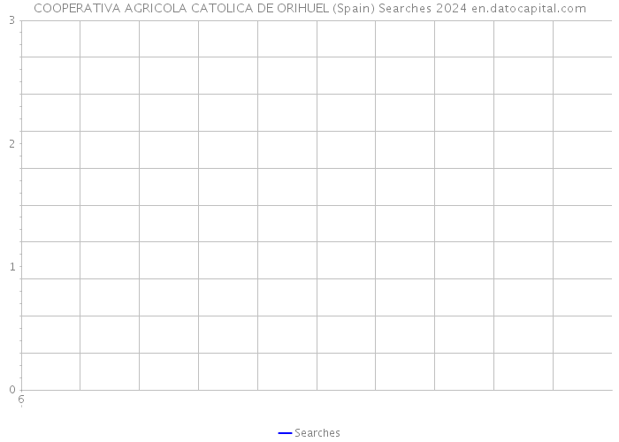 COOPERATIVA AGRICOLA CATOLICA DE ORIHUEL (Spain) Searches 2024 