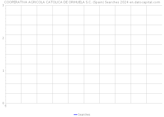 COOPERATIVA AGRICOLA CATOLICA DE ORIHUELA S.C. (Spain) Searches 2024 