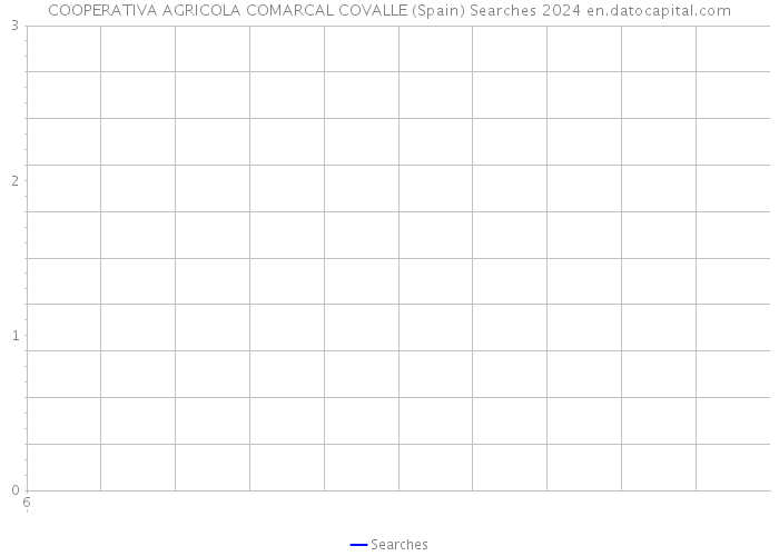 COOPERATIVA AGRICOLA COMARCAL COVALLE (Spain) Searches 2024 