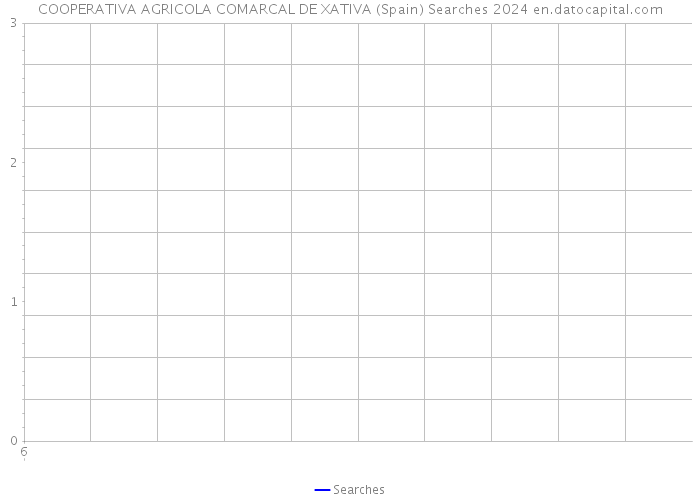 COOPERATIVA AGRICOLA COMARCAL DE XATIVA (Spain) Searches 2024 