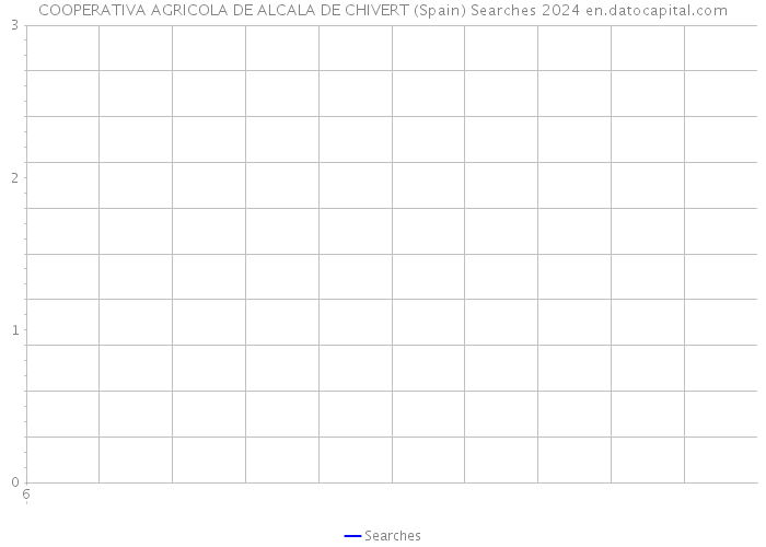 COOPERATIVA AGRICOLA DE ALCALA DE CHIVERT (Spain) Searches 2024 