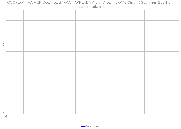 COOPERATIVA AGRICOLA DE BARRAX ARRENDAMIENTO DE TIERRAS (Spain) Searches 2024 