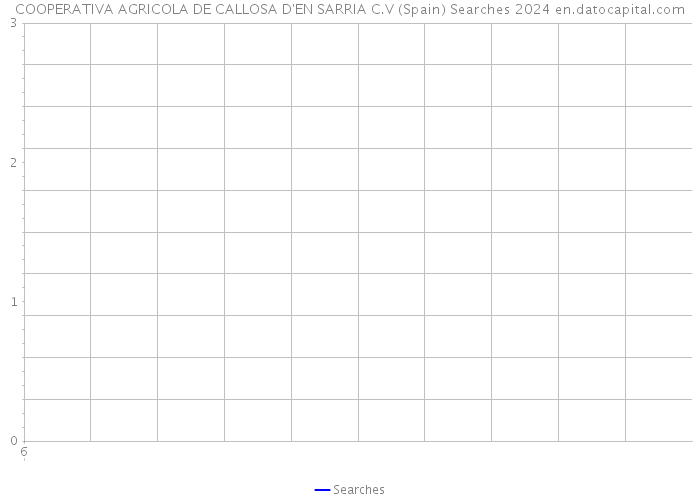 COOPERATIVA AGRICOLA DE CALLOSA D'EN SARRIA C.V (Spain) Searches 2024 