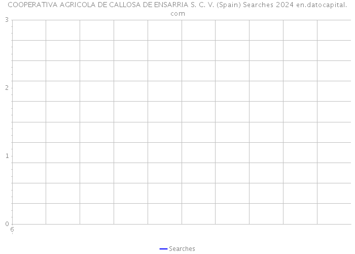 COOPERATIVA AGRICOLA DE CALLOSA DE ENSARRIA S. C. V. (Spain) Searches 2024 