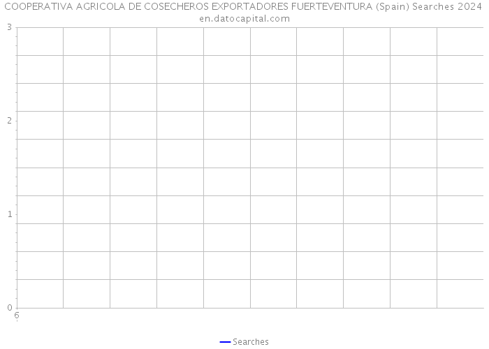 COOPERATIVA AGRICOLA DE COSECHEROS EXPORTADORES FUERTEVENTURA (Spain) Searches 2024 