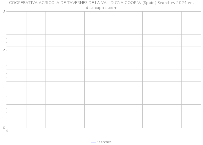 COOPERATIVA AGRICOLA DE TAVERNES DE LA VALLDIGNA COOP V. (Spain) Searches 2024 