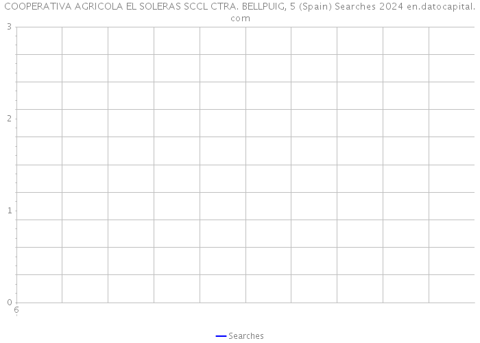 COOPERATIVA AGRICOLA EL SOLERAS SCCL CTRA. BELLPUIG, 5 (Spain) Searches 2024 