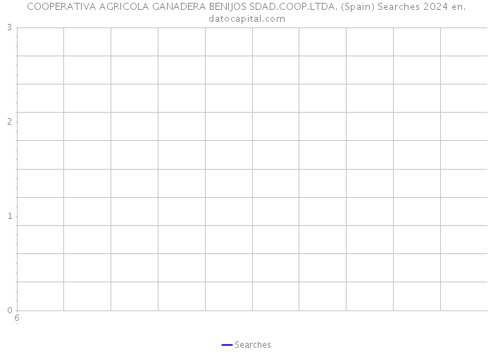 COOPERATIVA AGRICOLA GANADERA BENIJOS SDAD.COOP.LTDA. (Spain) Searches 2024 