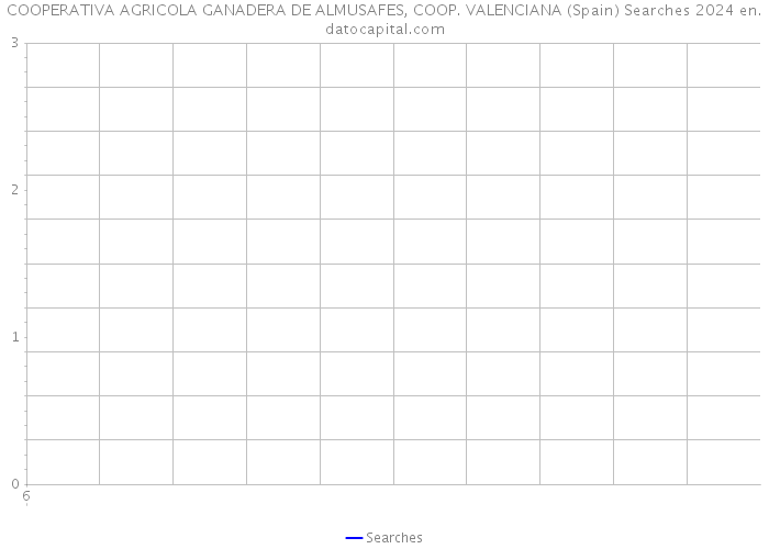 COOPERATIVA AGRICOLA GANADERA DE ALMUSAFES, COOP. VALENCIANA (Spain) Searches 2024 