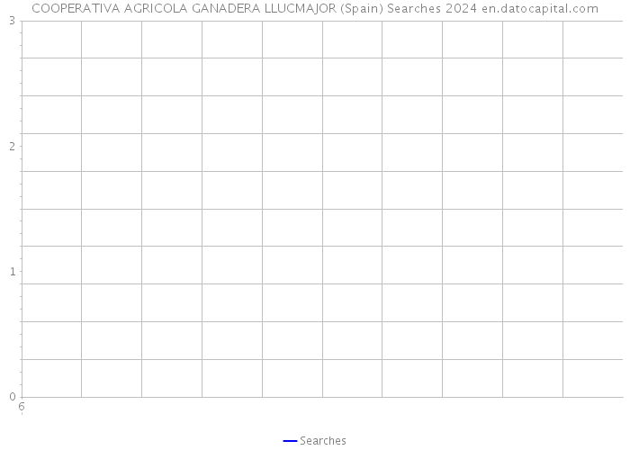 COOPERATIVA AGRICOLA GANADERA LLUCMAJOR (Spain) Searches 2024 