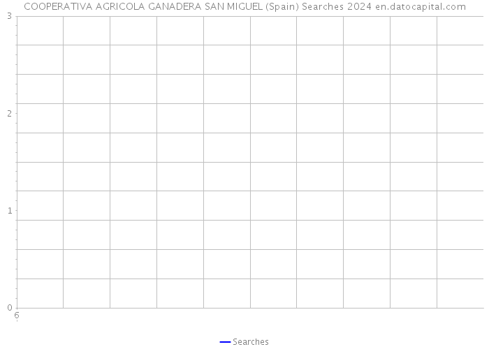 COOPERATIVA AGRICOLA GANADERA SAN MIGUEL (Spain) Searches 2024 