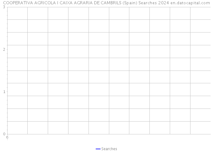 COOPERATIVA AGRICOLA I CAIXA AGRARIA DE CAMBRILS (Spain) Searches 2024 