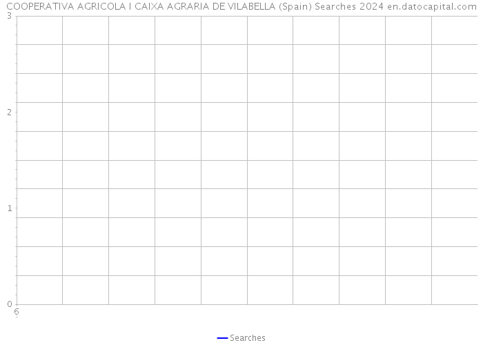 COOPERATIVA AGRICOLA I CAIXA AGRARIA DE VILABELLA (Spain) Searches 2024 
