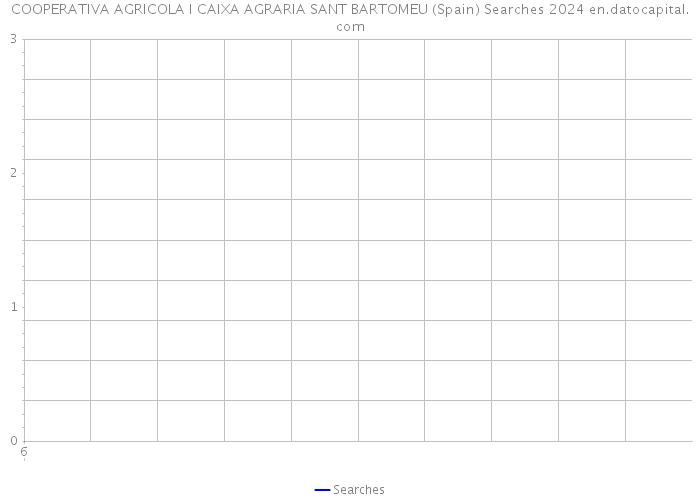 COOPERATIVA AGRICOLA I CAIXA AGRARIA SANT BARTOMEU (Spain) Searches 2024 