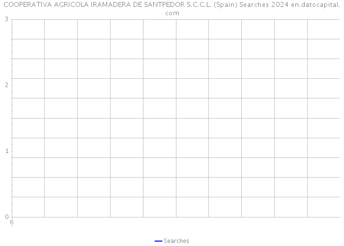 COOPERATIVA AGRICOLA IRAMADERA DE SANTPEDOR S.C.C.L. (Spain) Searches 2024 