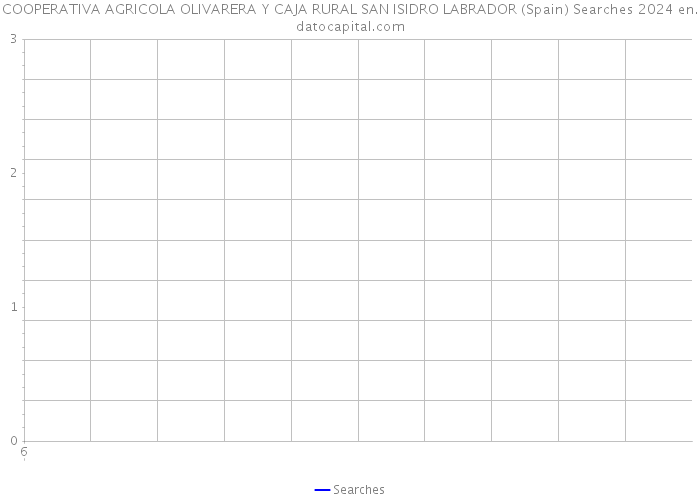 COOPERATIVA AGRICOLA OLIVARERA Y CAJA RURAL SAN ISIDRO LABRADOR (Spain) Searches 2024 