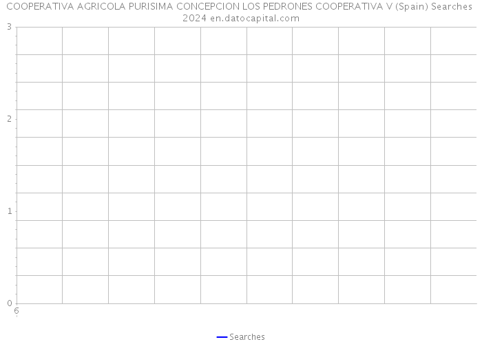 COOPERATIVA AGRICOLA PURISIMA CONCEPCION LOS PEDRONES COOPERATIVA V (Spain) Searches 2024 